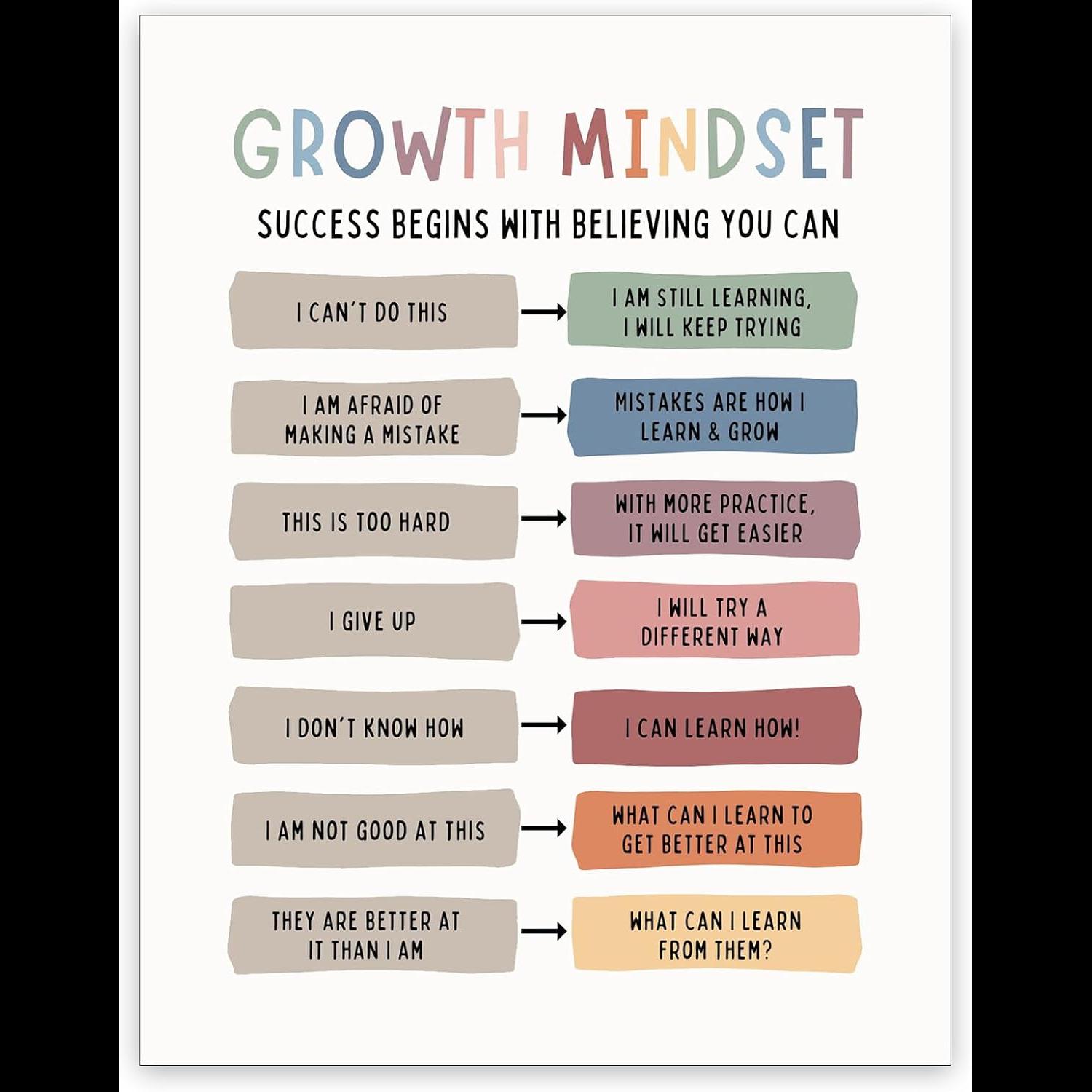 Kids Education Quote - Groei Mindset Canvas Art Positieve Bevestiging